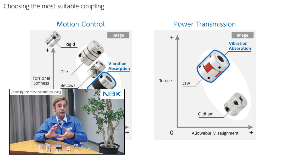 Choosing the most suitable coupling